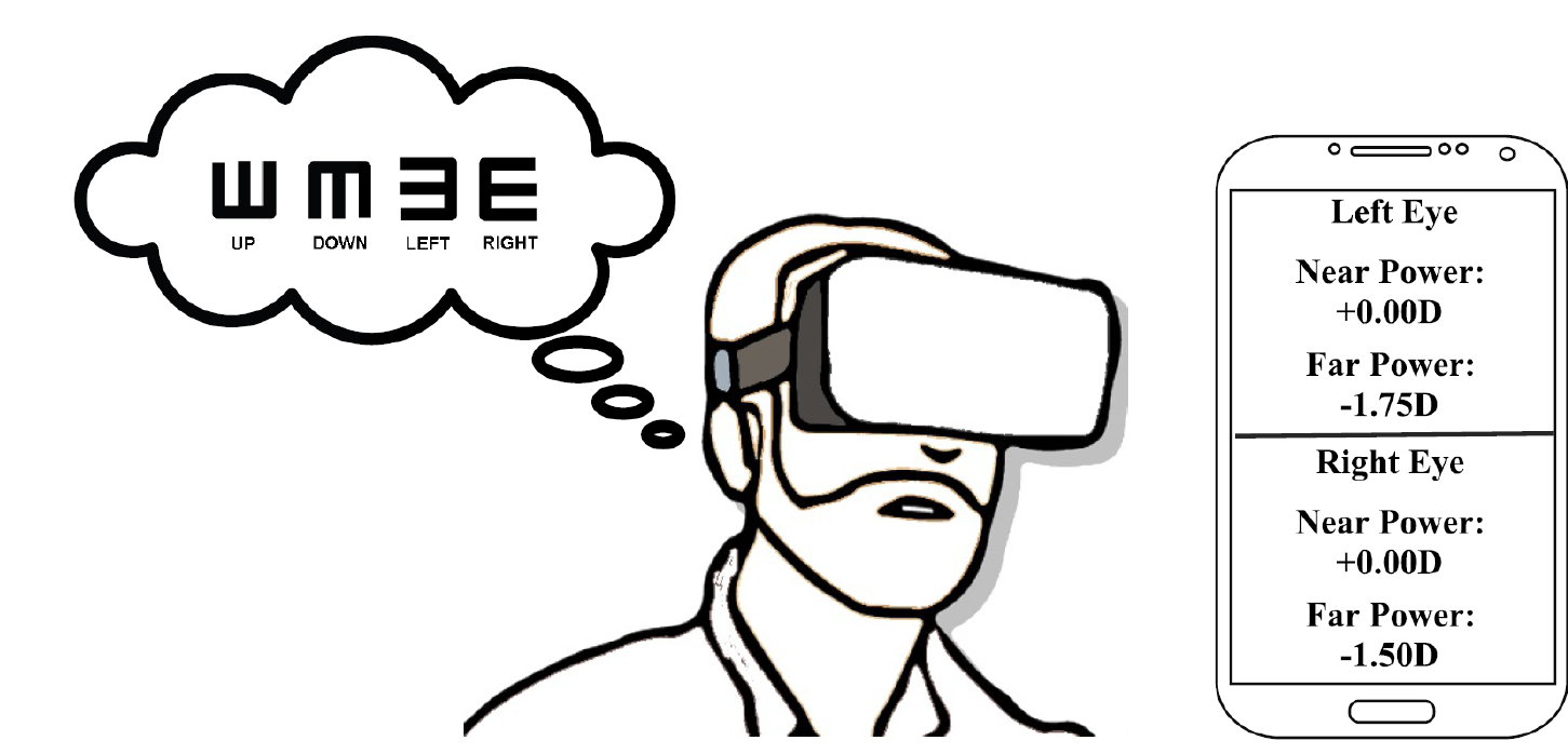 FIGURE - Visual Acuity VR